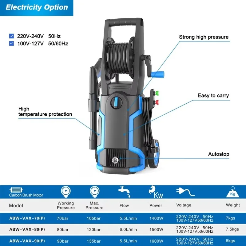 Nettoyeur de surface électriqu - Pressure Washer Electric avis et prix